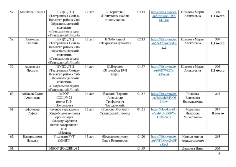 Файл:Итоги направления Художественное слово - 2025.pdf
