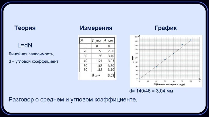 Файл:Олимпиадная физика Г.А. Кунсбаева.pdf