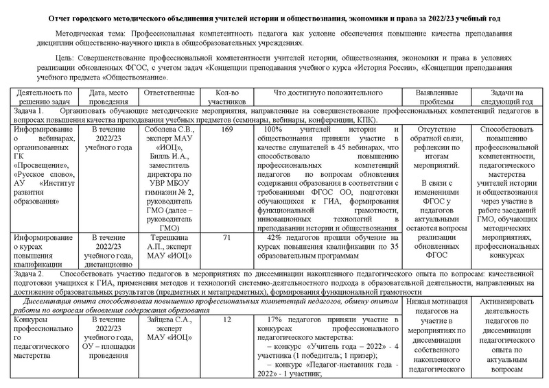 Файл:Отчет ГМО учителей истории и обществознания за 2022-23 учебный год.pdf