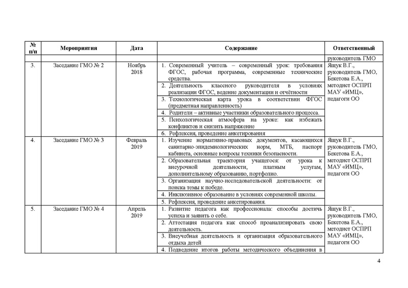 Файл:План работы ГМО молодых специалистов на 2018-2019.pdf