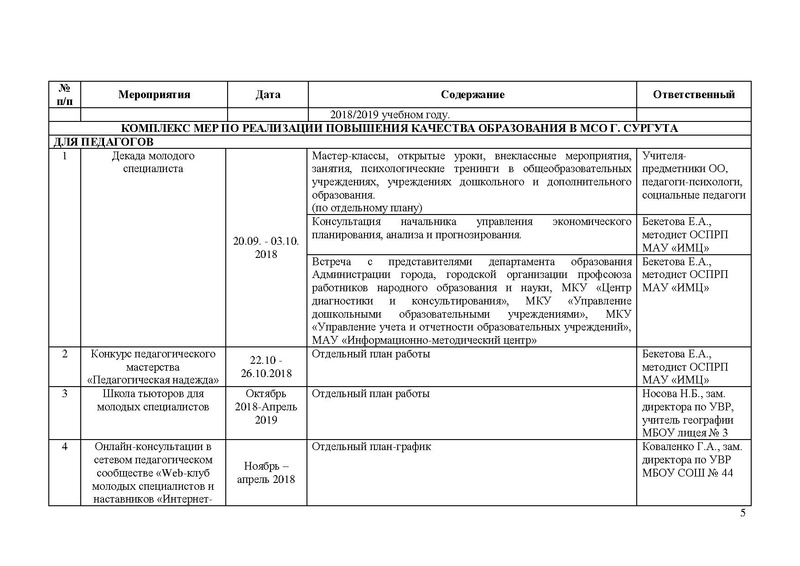 Файл:План работы ГМО молодых специалистов на 2018-2019.pdf
