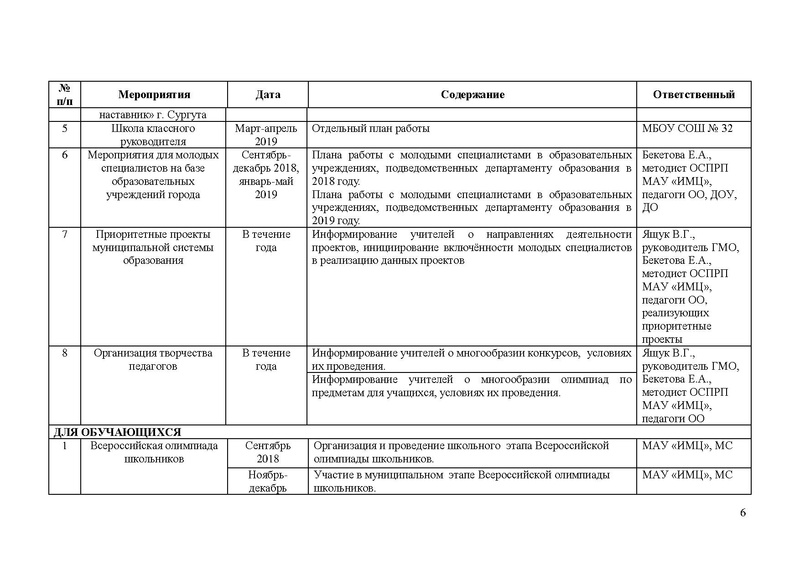 Файл:План работы ГМО молодых специалистов на 2018-2019.pdf