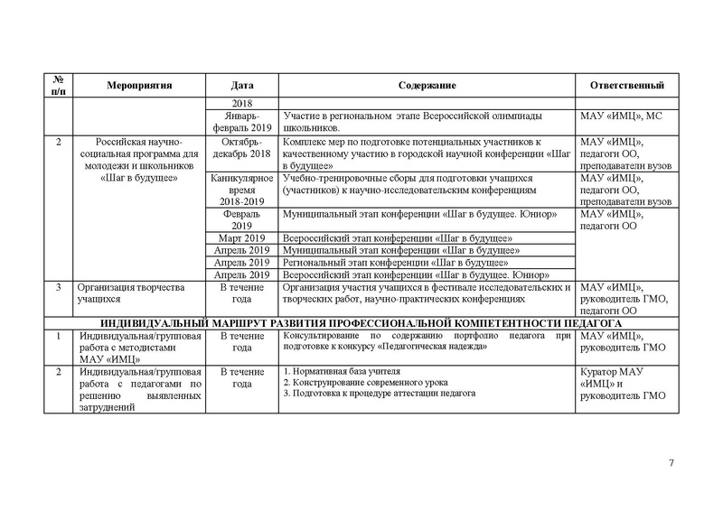 Файл:План работы ГМО молодых специалистов на 2018-2019.pdf