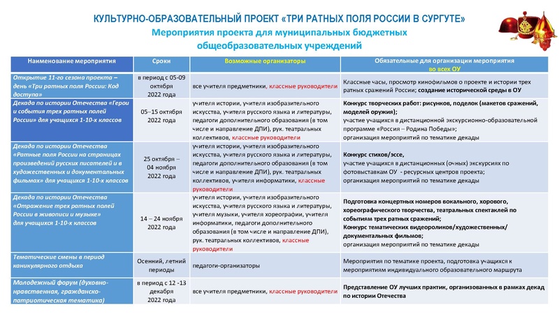 Файл:Презентация о проекте Три ратных поля России в Сургуте.pdf