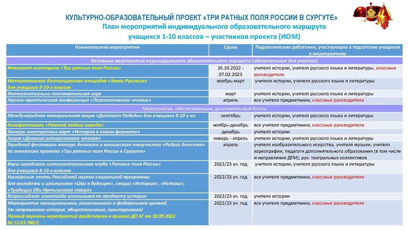Файл:Презентация о проекте Три ратных поля России в Сургуте.pdf