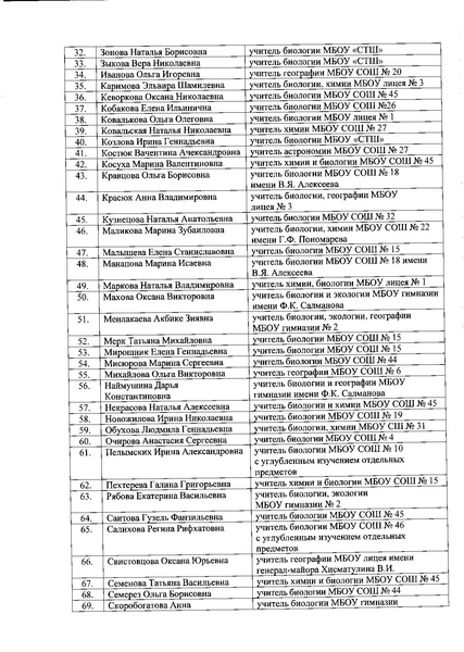 Файл:Состав жюри ШЭВОШ ОБЖ 2020-2021.pdf