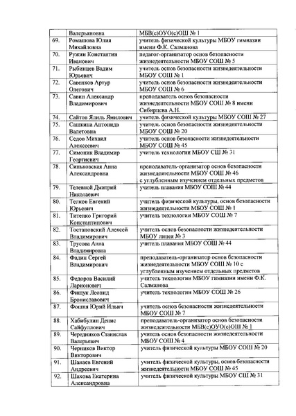 Файл:Состав жюри ШЭВОШ ОБЖ 2020-2021.pdf