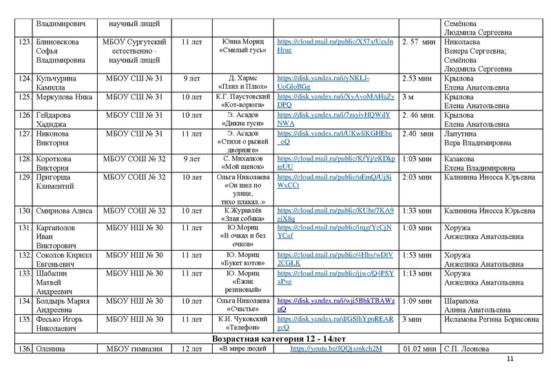 Файл:Состав участников конкурса чтецов ПОР -2021.pdf
