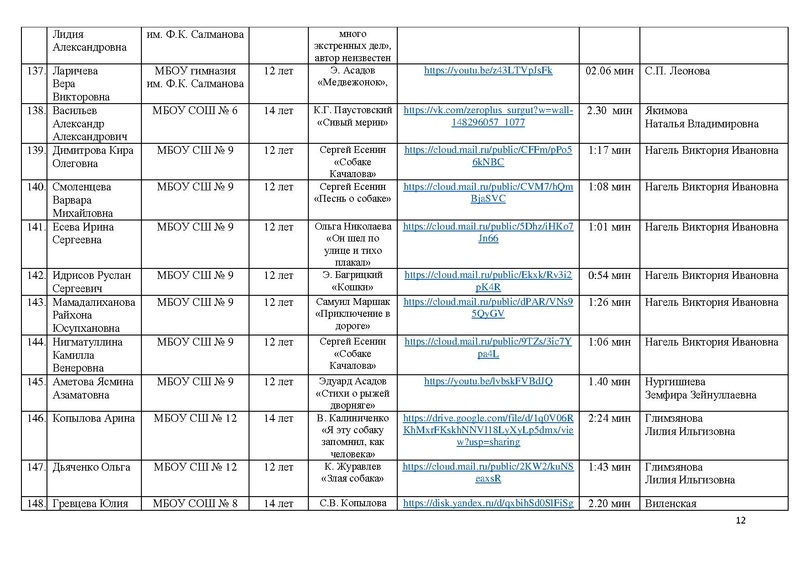 Файл:Состав участников конкурса чтецов ПОР -2021.pdf