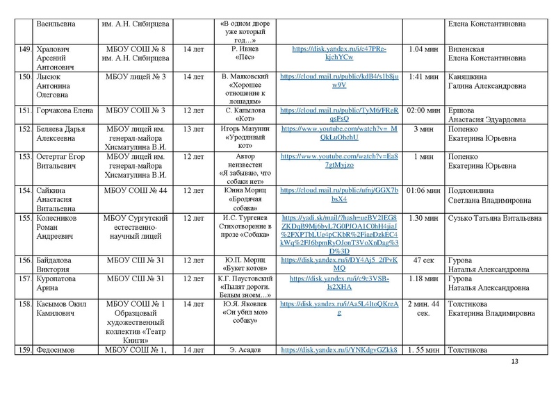Файл:Состав участников конкурса чтецов ПОР -2021.pdf