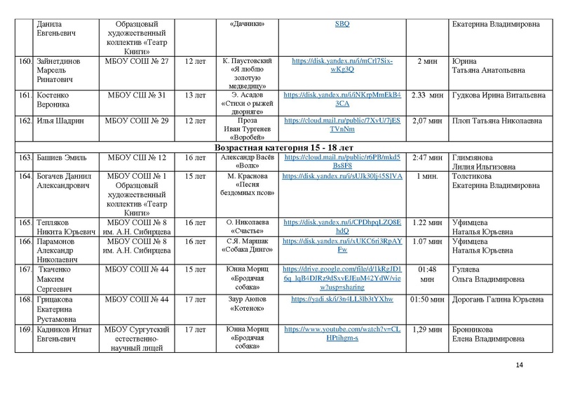 Файл:Состав участников конкурса чтецов ПОР -2021.pdf