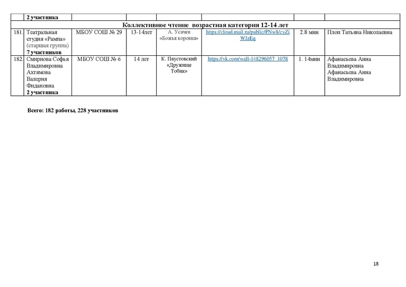 Файл:Состав участников конкурса чтецов ПОР -2021.pdf