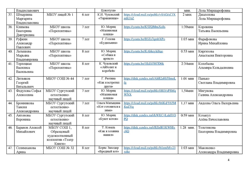 Файл:Состав участников конкурса чтецов ПОР -2021.pdf