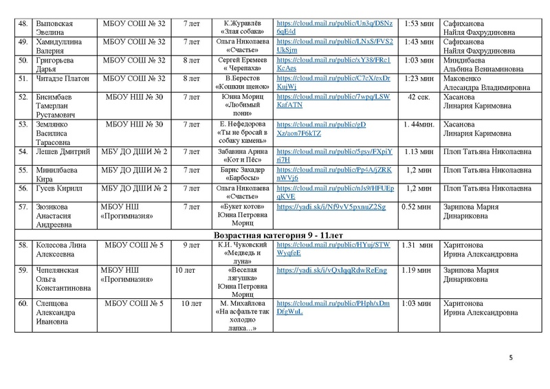 Файл:Состав участников конкурса чтецов ПОР -2021.pdf