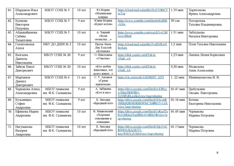 Файл:Состав участников конкурса чтецов ПОР -2021.pdf