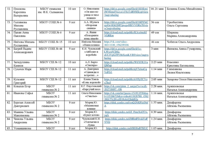 Файл:Состав участников конкурса чтецов ПОР -2021.pdf