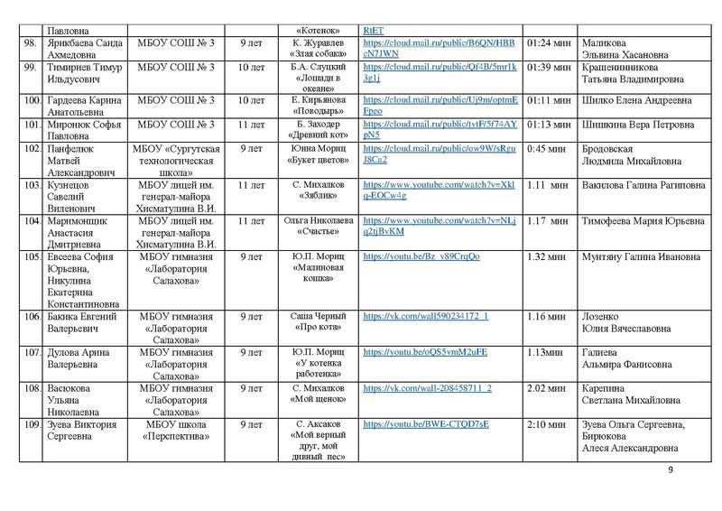 Файл:Состав участников конкурса чтецов ПОР -2021.pdf