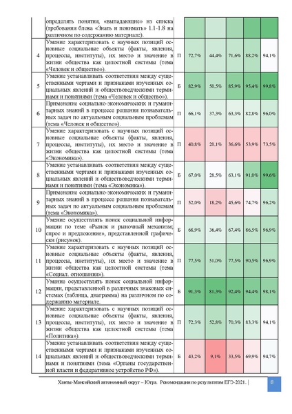 Файл:MР.По совершенствованию методики преподавания. Общестознание ЕГЭ 2021.pdf