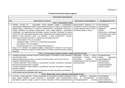Файл:Дроздова Елизавета Артемовна, студентка.pdf