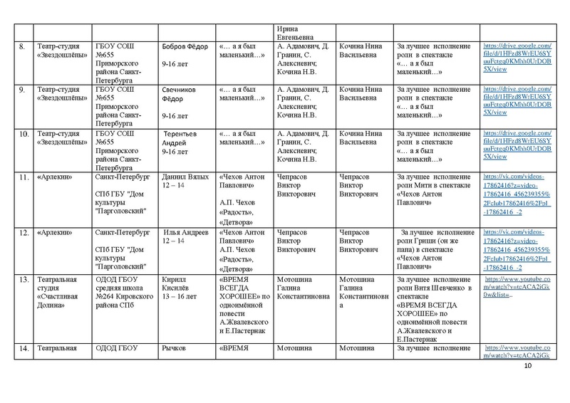 Файл:Итоги направления ТЕАТР 2020.pdf