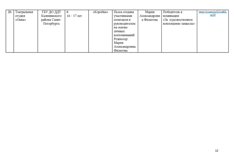 Файл:Итоги направления ТЕАТР 2020.pdf