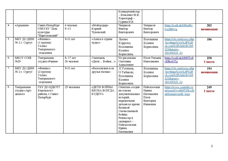Файл:Итоги направления ТЕАТР 2020.pdf