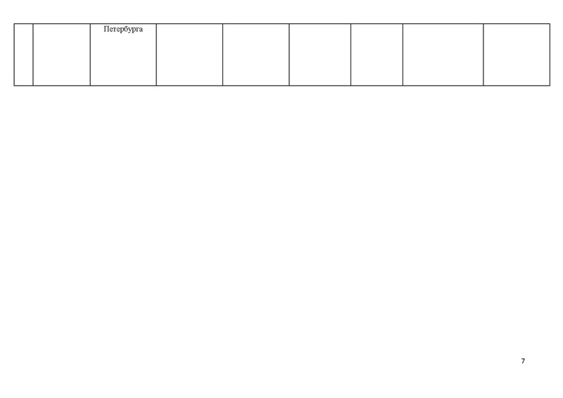 Файл:Итоги направления ТЕАТР 2020.pdf