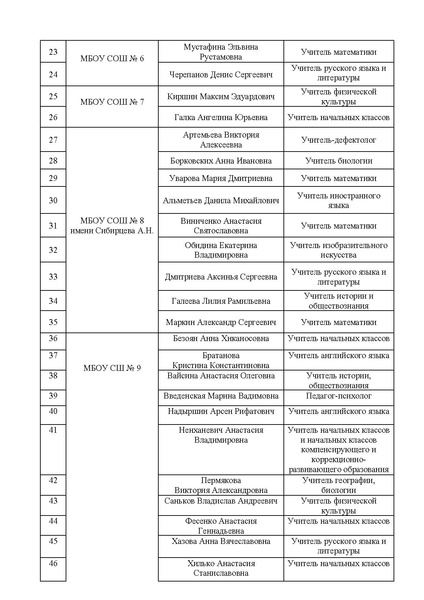 Файл:EDS ИОЦ О проведении пед.мастерской.docx.pdf