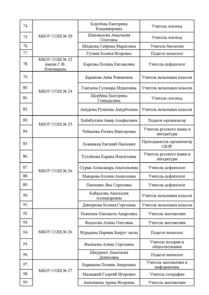 Файл:EDS ИОЦ О проведении пед.мастерской.docx.pdf