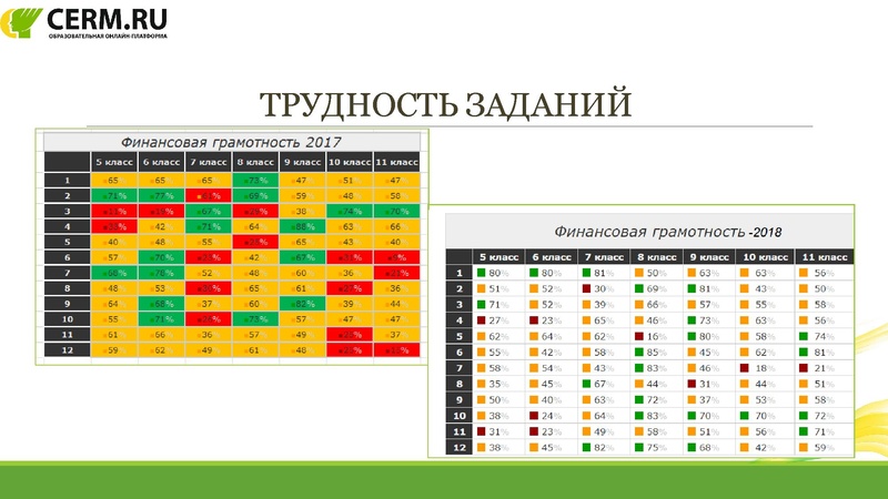 Файл:Вебинар ОКО ЦРМ Финансовая грамотность.pdf