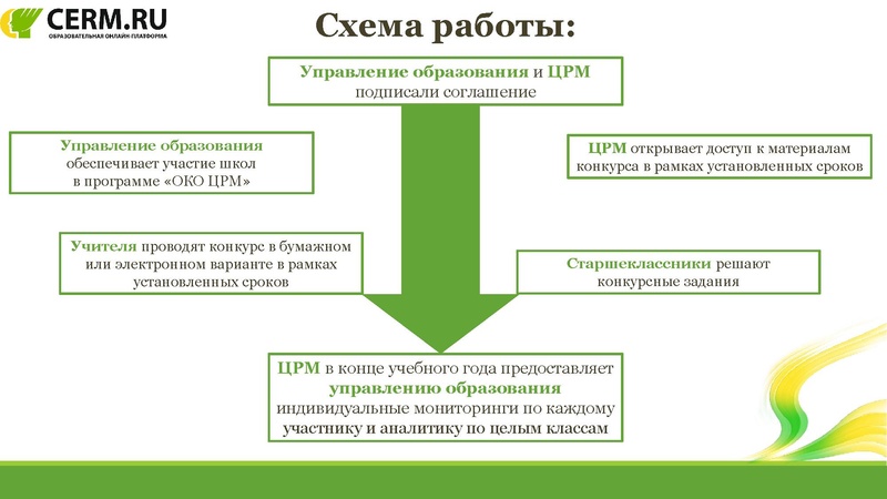 Файл:Вебинар ОКО ЦРМ Финансовая грамотность.pdf