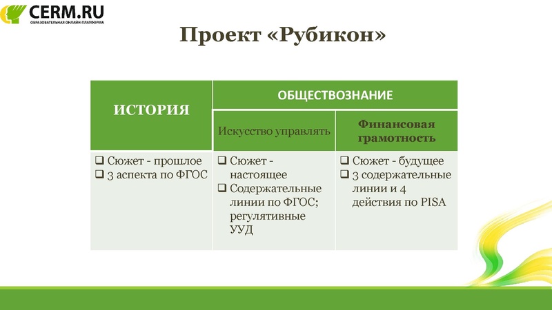 Файл:Вебинар ОКО ЦРМ Финансовая грамотность.pdf