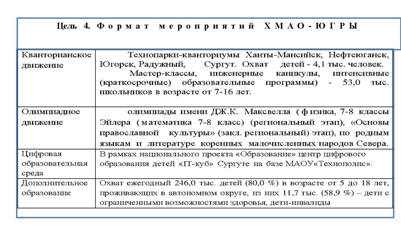 Файл:Егорова Г.И. 1феставаль -форум Лекция - консультация.pdf