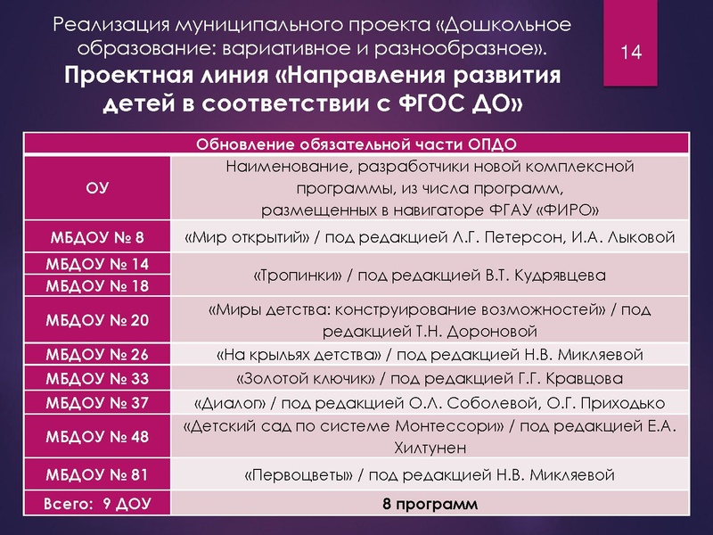 Файл:МП Букина И.А.1.pdf