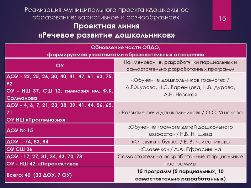 Файл:МП Букина И.А.1.pdf