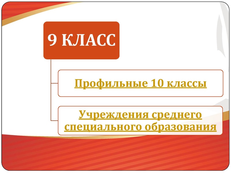 Файл:Образовательная карта города Сургут.pdf