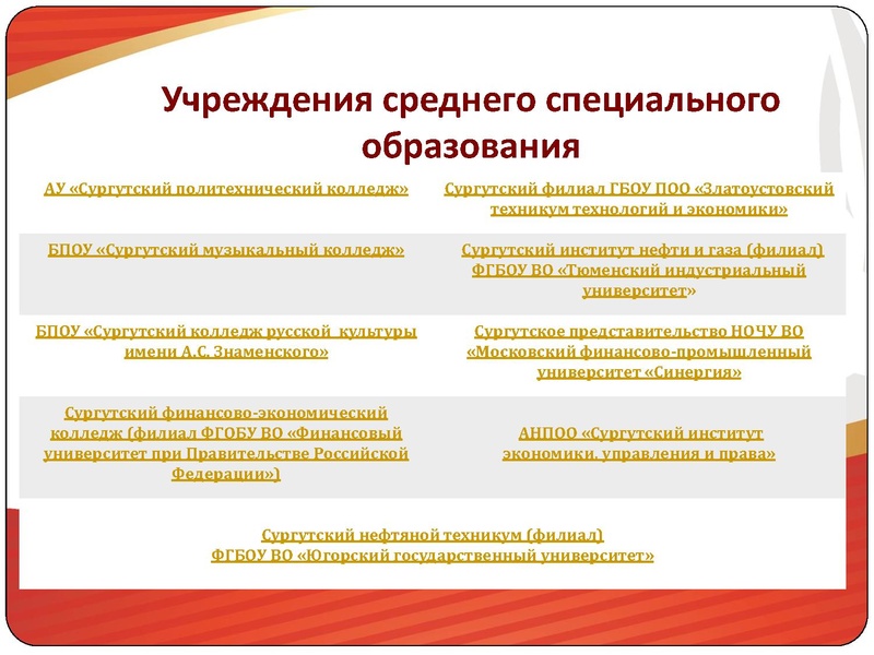 Файл:Образовательная карта города Сургут.pdf