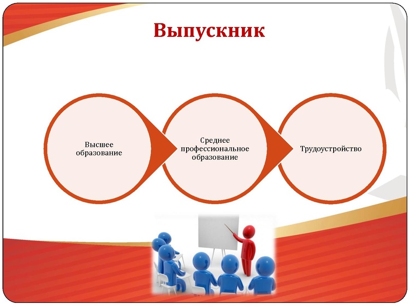 Файл:Образовательная карта города Сургут.pdf