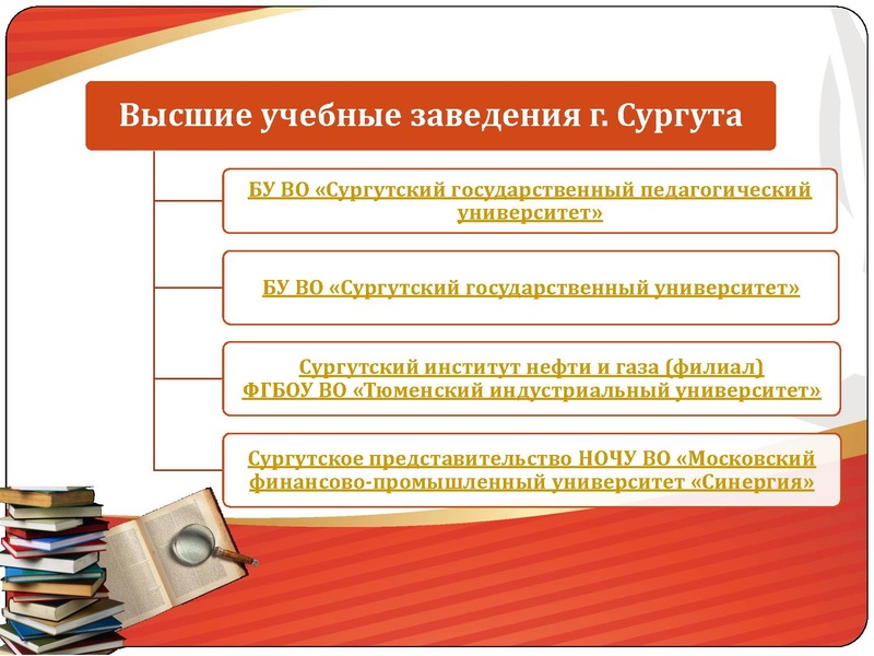 Файл:Образовательная карта города Сургут.pdf