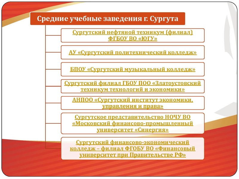 Файл:Образовательная карта города Сургут.pdf