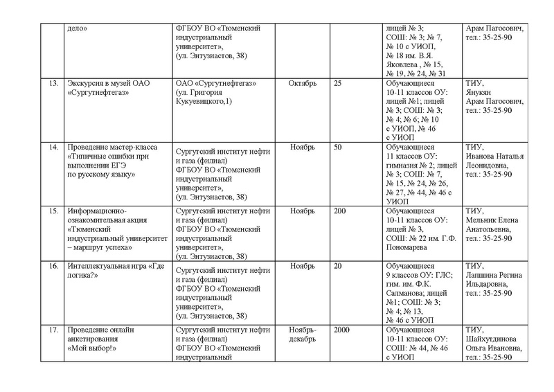 Файл:План по профориентационной работе на 2018-2019 уч.год.pdf