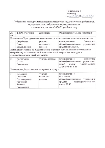 Файл:Приказ ДО Аг об итогах КМР в 2025 г.pdf