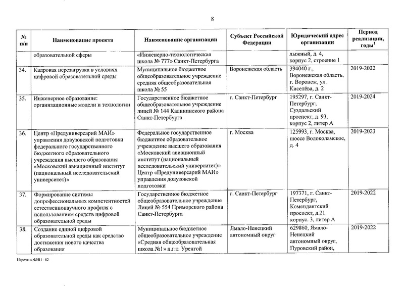 Файл:Приказ о присвоении статуса ФИП от 30.12.2019.pdf