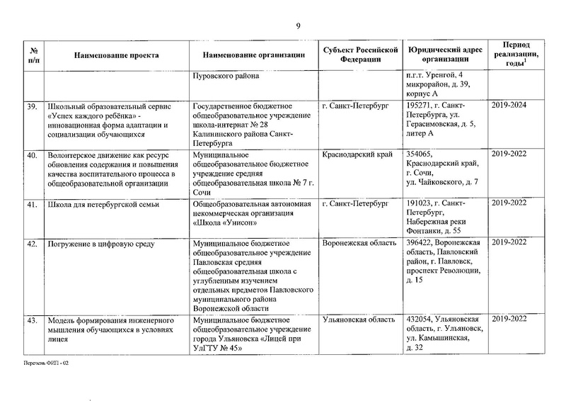 Файл:Приказ о присвоении статуса ФИП от 30.12.2019.pdf