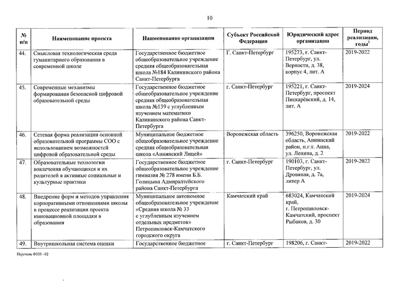 Файл:Приказ о присвоении статуса ФИП от 30.12.2019.pdf