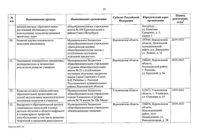Файл:Приказ о присвоении статуса ФИП от 30.12.2019.pdf