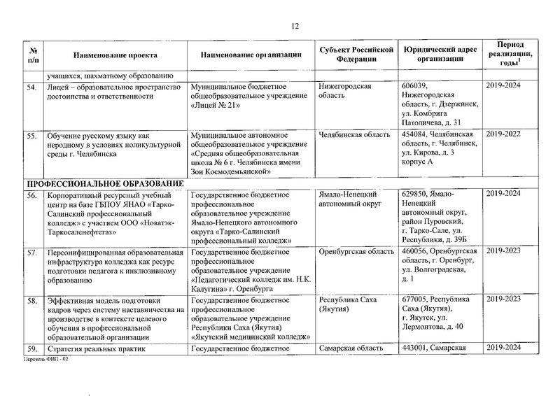 Файл:Приказ о присвоении статуса ФИП от 30.12.2019.pdf