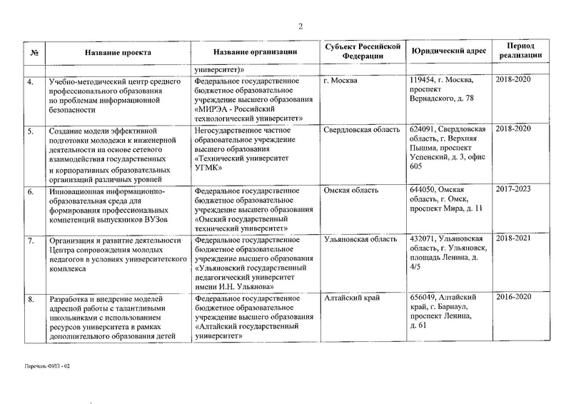 Файл:Приказ о присвоении статуса ФИП от 30.12.2019.pdf