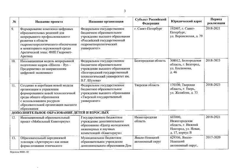 Файл:Приказ о присвоении статуса ФИП от 30.12.2019.pdf