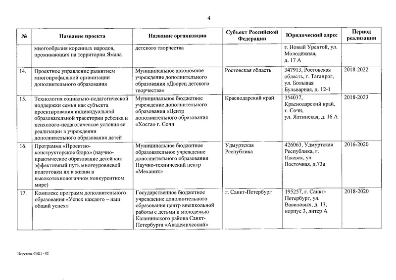 Файл:Приказ о присвоении статуса ФИП от 30.12.2019.pdf